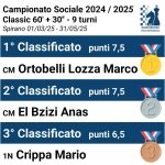 Torneo Sociale 2023/24 – 4^ tappa – Classic 60′ + 30″ - Circolo di Scacchi Bergamo e Provincia