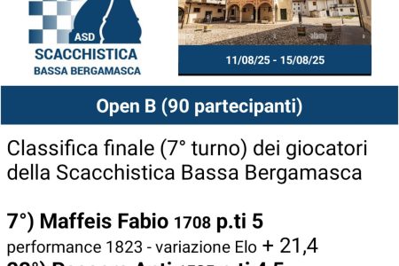 23° Torneo Internazionale di Scacchi Spilimbergo - Circolo di Scacchi Bergamo e Provincia