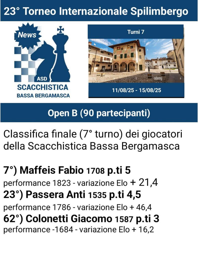 23° Torneo Internazionale di Scacchi Spilimbergo - Circolo di Scacchi Bergamo e Provincia