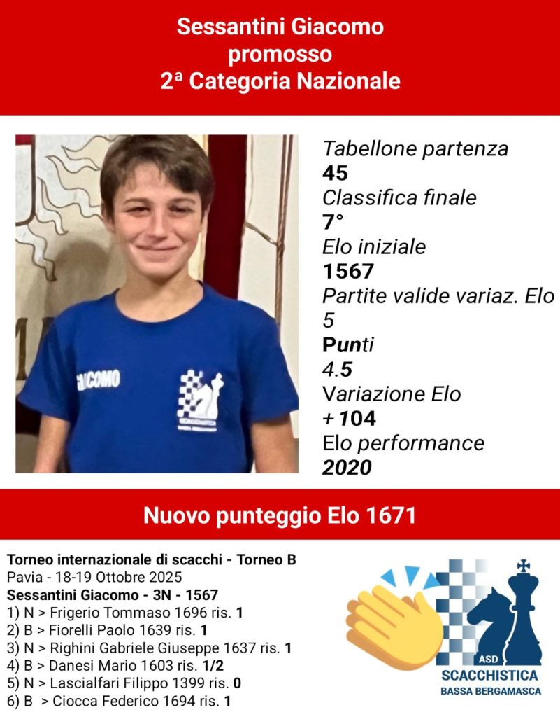 TORNEO INTERNAZIONALE DI SCACCHI A PAVIA – 17/19 Ottobre 2025 - Circolo di Scacchi Bergamo e Provincia