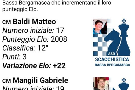 3° Piacenza Chess Festival – 24/26 ottobre 2025 - Circolo di Scacchi Bergamo e Provincia