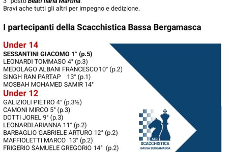 XVI Torneo Semilampo Giovanile di Ciserano – 26 ottobre 2025 - Circolo di Scacchi Bergamo e Provincia